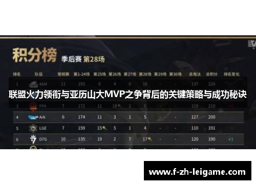 联盟火力领衔与亚历山大MVP之争背后的关键策略与成功秘诀 联盟火力领衔与亚历山大MVP之争背后的关键策略与成功秘诀