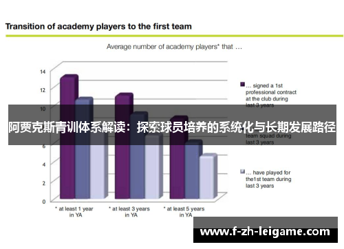 阿贾克斯青训体系解读：探索球员培养的系统化与长期发展路径