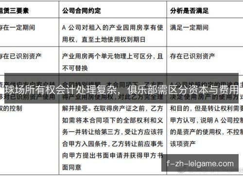 球场所有权会计处理复杂，俱乐部需区分资本与费用